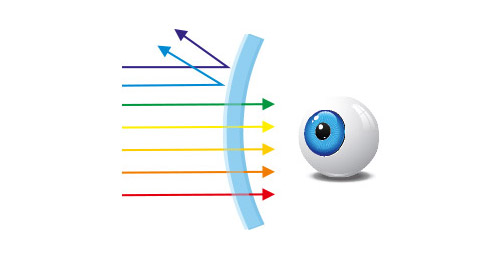 محافظت چشم در برابر نور آبی ابزار دیجیتال